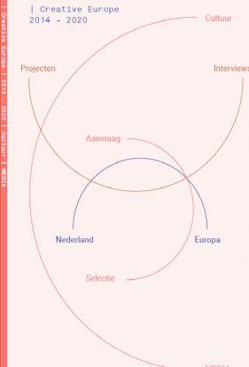 Publicatie Creative Europe 2014 - 2020 