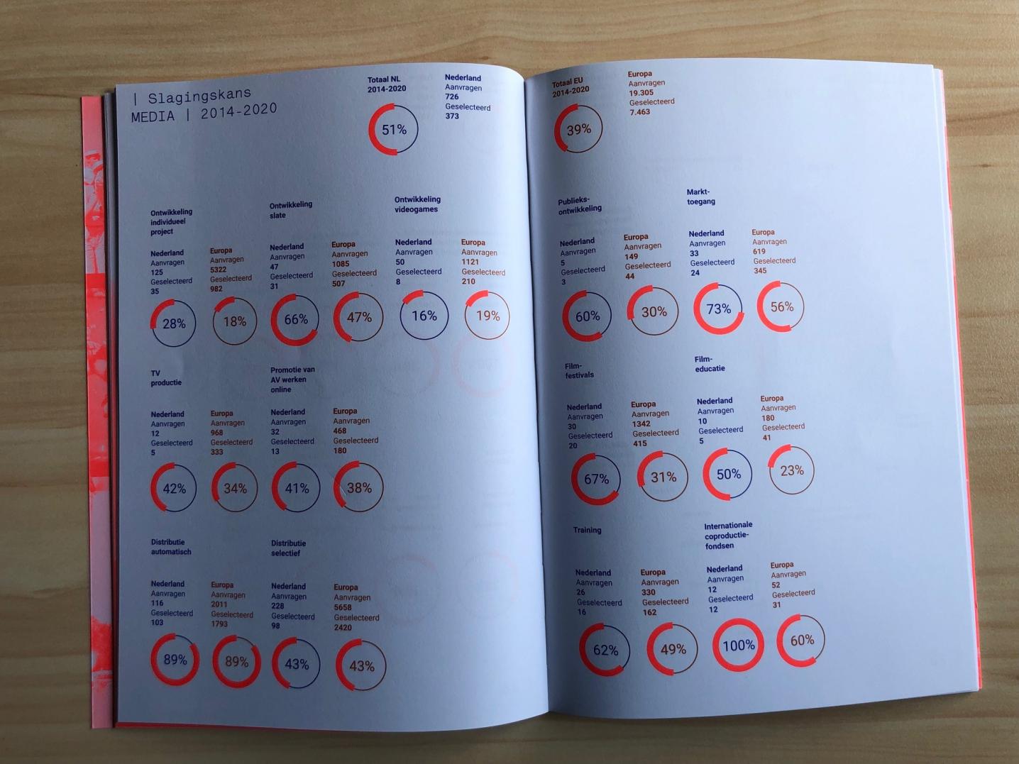 Publicatie CE 2014-2020