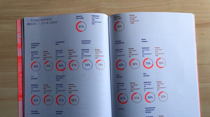 Publicatie CE 2014-2020